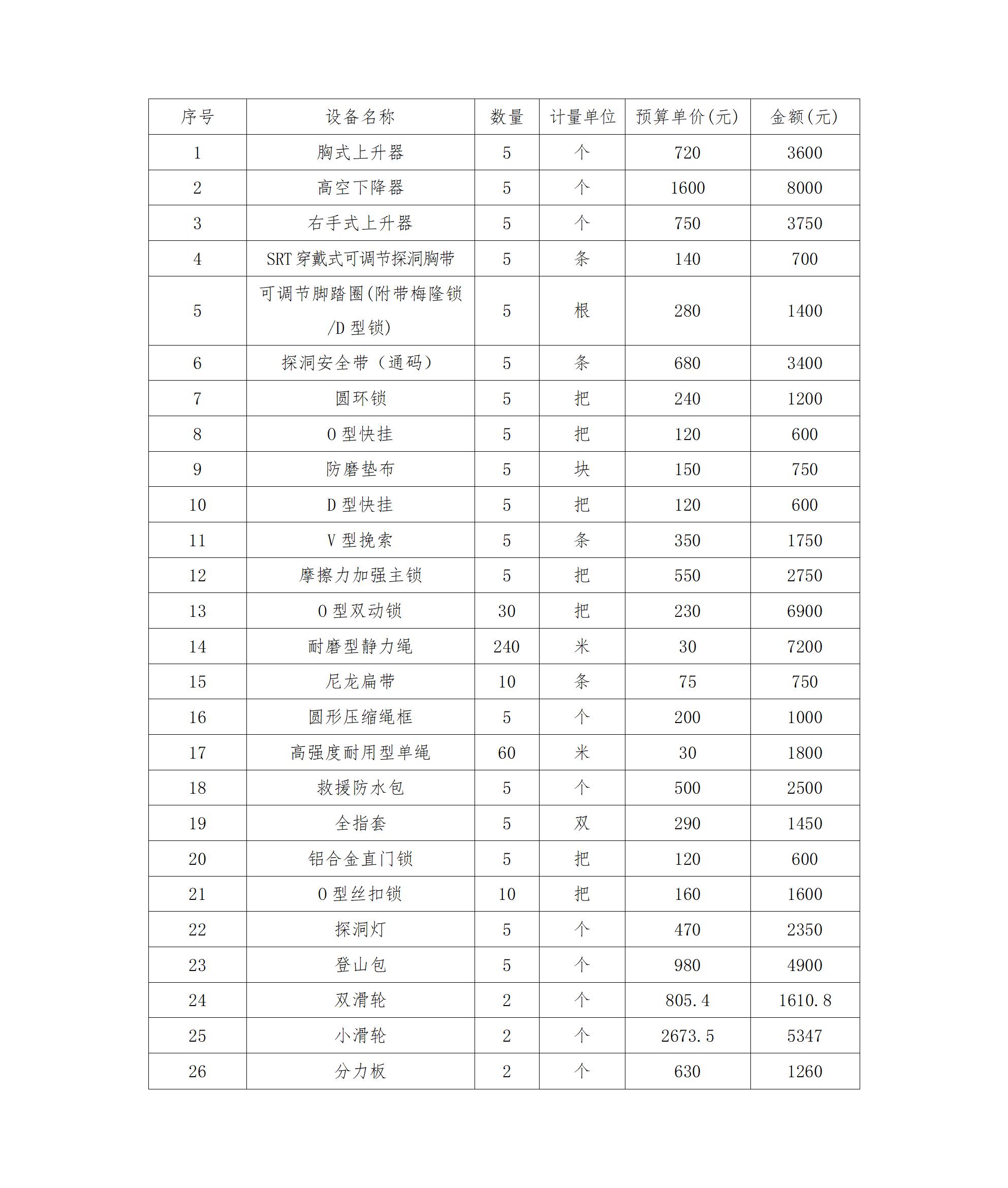 大理大学体育科学学院户外设备采购项目(二次)询价公告_01(1).jpg